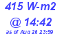 Milwaukee Weather Solar Radiation High Today