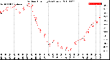 Milwaukee Weather Outdoor Humidity<br>(24 Hours)