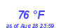 Milwaukee Weather Dewpoint High High Year