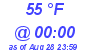 Milwaukee Weather Dewpoint High Low Today