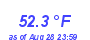 Milwaukee Weather Temperature Low Month