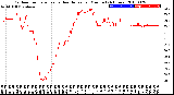 Milwaukee Weather Outdoor Temperature<br>vs Heat Index<br>per Minute<br>(24 Hours)