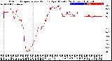 Milwaukee Weather Outdoor Temperature<br>vs Wind Chill<br>per Minute<br>(24 Hours)