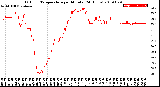 Milwaukee Weather Outdoor Temperature<br>per Minute<br>(24 Hours)