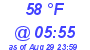 Milwaukee Weather Dewpoint High Low Today