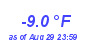 Milwaukee Weather Temperature Low Year