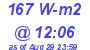 Milwaukee Weather Solar Radiation High Today