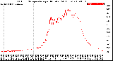 Milwaukee Weather Outdoor Temperature<br>per Minute<br>(24 Hours)