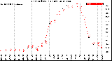 Milwaukee Weather Heat Index<br>(24 Hours)