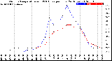 Milwaukee Weather Outdoor Temperature<br>vs THSW Index<br>per Hour<br>(24 Hours)