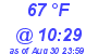 Milwaukee Weather Dewpoint High High Today