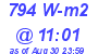 Milwaukee Weather Solar Radiation High Today