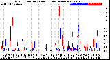 Milwaukee Weather Outdoor Rain<br>Daily Amount<br>(Past/Previous Year)