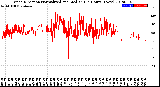 Milwaukee Weather Wind Direction<br>Normalized and Median<br>(24 Hours) (New)