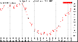 Milwaukee Weather Outdoor Humidity<br>(24 Hours)