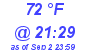 Milwaukee Weather Dewpoint High High Today