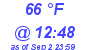 Milwaukee Weather Dewpoint High Low Today