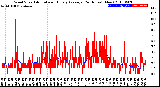 Milwaukee Weather Wind Speed<br>Actual and Hourly<br>Average<br>(24 Hours) (New)