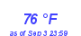 Milwaukee Weather Dewpoint High High Year