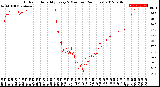 Milwaukee Weather Outdoor Humidity<br>Every 5 Minutes<br>(24 Hours)