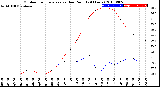 Milwaukee Weather Outdoor Temperature<br>vs Dew Point<br>(24 Hours)