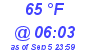 Milwaukee Weather Dewpoint High Low Today