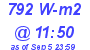 Milwaukee Weather Solar Radiation High Today