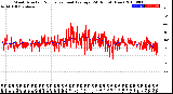 Milwaukee Weather Wind Direction<br>Normalized and Average<br>(24 Hours) (New)