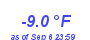 Milwaukee Weather Temperature Low Year