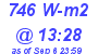 Milwaukee Weather Solar Radiation High Today