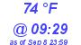 Milwaukee Weather Dewpoint High High Today