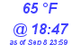 Milwaukee Weather Dewpoint High Low Today