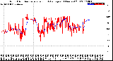 Milwaukee Weather Wind Direction<br>Normalized and Average<br>(24 Hours) (Old)