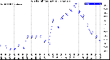 Milwaukee Weather Wind Chill<br>(24 Hours)