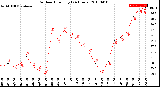 Milwaukee Weather Outdoor Humidity<br>(24 Hours)