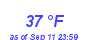 Milwaukee Weather Dewpoint High Low Month