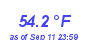 Milwaukee Weather Temperature Low Month