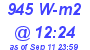 Milwaukee Weather Solar Radiation High Today