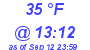 Milwaukee Weather Dewpoint High Low Today