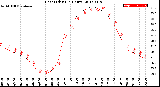 Milwaukee Weather Heat Index<br>(24 Hours)