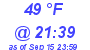 Milwaukee Weather Dewpoint High Low Today