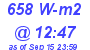 Milwaukee Weather Solar Radiation High Today