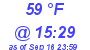 Milwaukee Weather Dewpoint High High Today