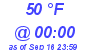 Milwaukee Weather Dewpoint High Low Today