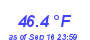 Milwaukee Weather Temperature Low Month