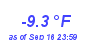 Milwaukee WeatherWind Chill Low Year