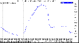 Milwaukee Weather Wind Chill<br>per Minute<br>(24 Hours)