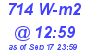 Milwaukee Weather Solar Radiation High Today