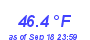 Milwaukee Weather Temperature Low Month