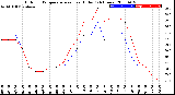 Milwaukee Weather Outdoor Temperature<br>vs Heat Index<br>(24 Hours)